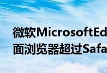 微软MicrosoftEdge现在是第二受欢迎的桌面浏览器超过Safari