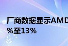 厂商数据显示AMD的销售量比英特尔高出87%至13%