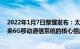 2022年1月7日整理发布：太赫兹无线通信被普遍认为是未来6G移动通信系统的核心组成部分