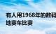 有人用1968年的数码相机拍摄了一场现代印地赛车比赛