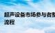 超声设备市场参与者整合人工智能以加快工作流程